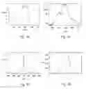 Fig. 18 - Pulsed light sources
