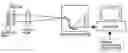 Fig. 01 - Temperature measurement apparatuses and method utilizing the alexandrite effect
