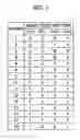 Fig. 02 - PN code generator, GOLD code generator, PN code despreader, method for generating PN code, method for generating GOLD code, method for despreading PN code and computer program