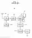 Fig. 02 - Bit down-scaling apparatus and method, GPS synchronization acquisition method, and GPS receiver