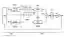 Fig. 01 - Frequency transposition method and device, in particular for the control of the transmission power of a cellular mobile telephone