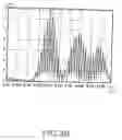 Fig. 05 - Apparatus and method for reducing peak-to-average power ratio in a CDMA communication system