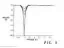 Fig. 07 - Low cost and high performance narrowband interference cancellation system