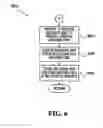 Fig. 08 - Message exchange server allowing near real-time exchange of messages, and method