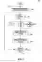 Fig. 09 - Message exchange server allowing near real-time exchange of messages, and method