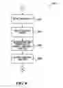 Fig. 10 - Message exchange server allowing near real-time exchange of messages, and method
