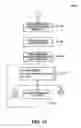 Fig. 15 - Message exchange server allowing near real-time exchange of messages, and method