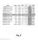 Fig. 07 - System and method to determine and deliver quotes for distance-sensitive communication links from multiple service providers