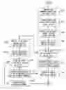 Fig. 01 - Network support for billing customer calls according to tailored billing lists