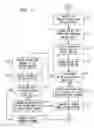 Fig. 03 - Network support for billing customer calls according to tailored billing lists
