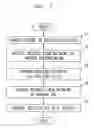Fig. 02 - Method for performing network-based telephone user identification