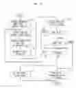 Fig. 03 - Method for performing network-based telephone user identification