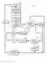 Fig. 01 - Call center management systems