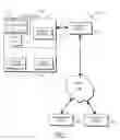 Fig. 02 - Call center management systems