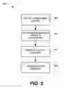 Fig. 04 - Secure negotiation and encryption module