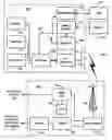 Fig. 01 - Methods and apparatus for automatically grouping user-specific information in a mobile station