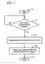 Fig. 08 - Methods and apparatus for automatically grouping user-specific information in a mobile station