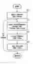 Fig. 01 - On-the-fly encryption/decryption for WLAN communications