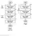 Fig. 04 - On-the-fly encryption/decryption for WLAN communications