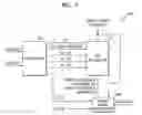 Fig. 03 - Encryption/decryption system and key scheduler with variable key length