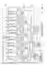 Fig. 10 - Encryption/decryption system and key scheduler with variable key length