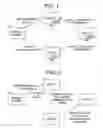 Fig. 02 - System, method and program product for anonymous transfer of messages