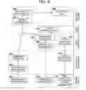 Fig. 09 - System, method and program product for anonymous transfer of messages