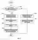 Fig. 05 - Apparatus and method for adjusting sound volume for televisions and other audio systems