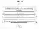 Fig. 13 - Method and system for determining histograms