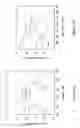Fig. 16 - System and method of providing mask defect printability analysis