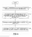 Fig. 04 - Method of manufacturing electronic components including a method for three dimensional inspection