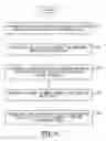 Fig. 06 - Method of manufacturing electronic components including a method for three dimensional inspection
