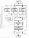 Fig. 01 - System and process for bootstrap initialization of nonparametric color models