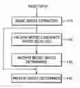 Fig. 01 - Apparatus and method for determining anchor shots