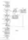 Fig. 03 - Handheld electronic device having improved help facility and associated method