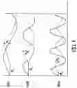 Fig. 07 - Spectral encoding of information