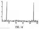 Fig. 12 - Spectral encoding of information