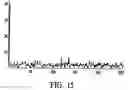Fig. 13 - Spectral encoding of information