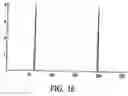 Fig. 14 - Spectral encoding of information