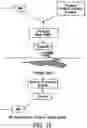 Fig. 16 - Spectral encoding of information