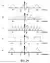 Fig. 24 - Spectral encoding of information