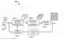 Fig. 01 - Barbell lifting for multi-layer wavelet coding