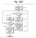 Fig. 22 - Editing apparatus and editing method