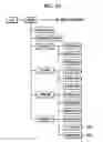 Fig. 10 - Storage medium recording text-based subtitle stream, reproducing apparatus and reproducing method for reproducing text-based subtitle stream recorded on the storage medium