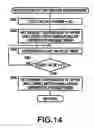 Fig. 16 - Fuser temperature control providing faster wake up from cold start by optimizing standby temperature of fuser roller