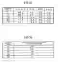Fig. 27 - Lubricant applying unit, process cartridge, image forming apparatus, and image forming method