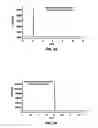 Fig. 07 - Methods of producing cermet materials and methods of utilizing same