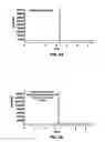 Fig. 08 - Methods of producing cermet materials and methods of utilizing same