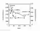 Fig. 01 - Steel for machine structural use having improved machinability