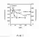 Fig. 02 - Steel for machine structural use having improved machinability